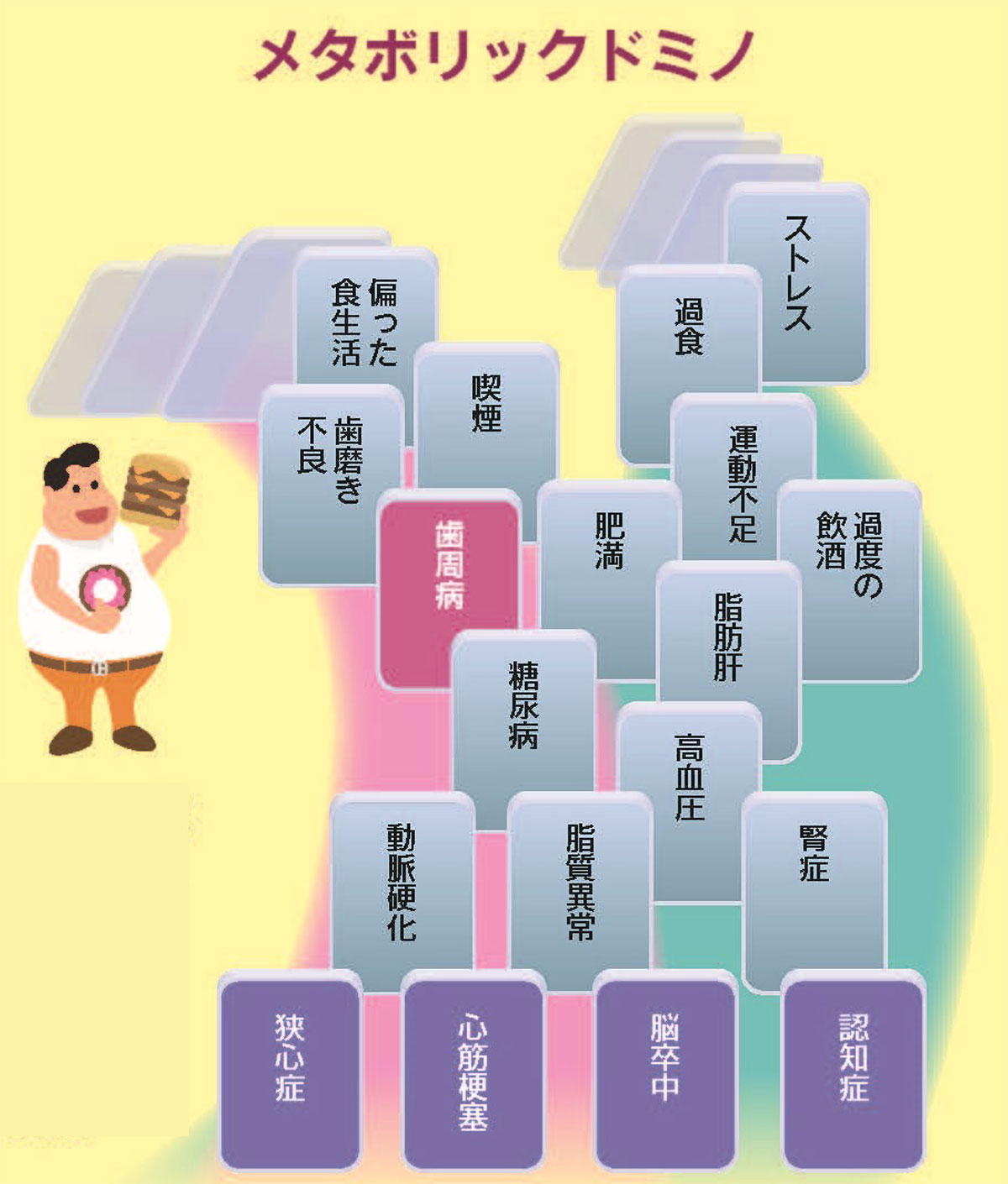 メタボリックドミノのイラスト