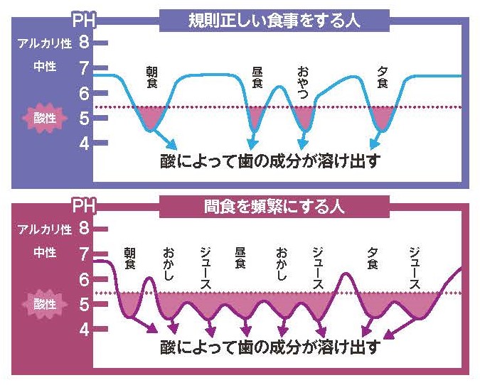 生活習慣を見直そうのイラスト